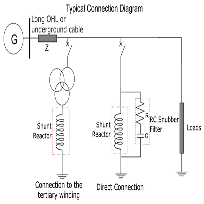 AIR CORE SHUNT REACTORS