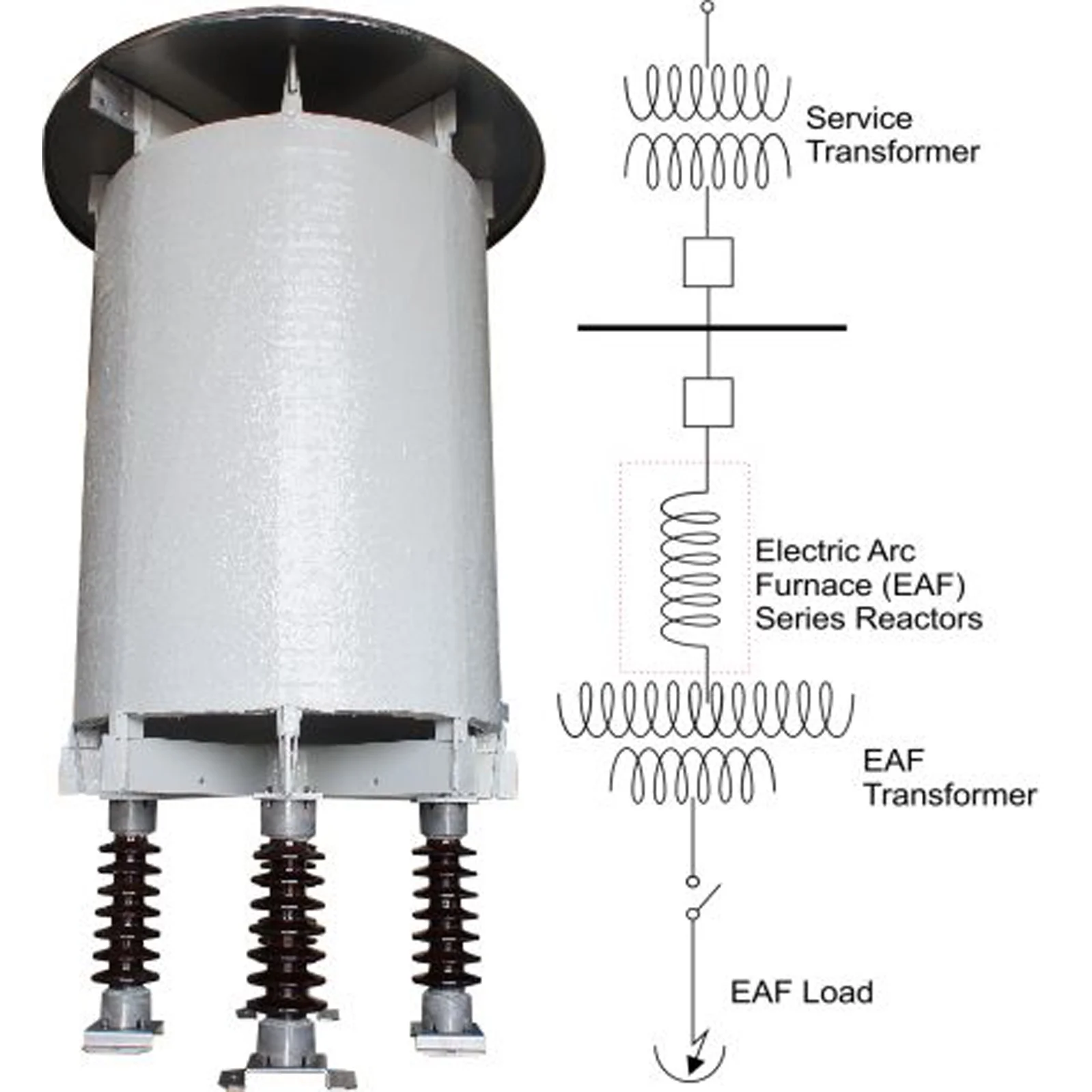 AIR CORE ELECTRIC ARC FURNACE REACTORS