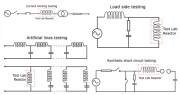 AIR CORE TEST LAB REACTORS
