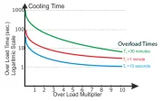 Dynamic Braking Resistor