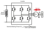Dynamic Braking Resistor