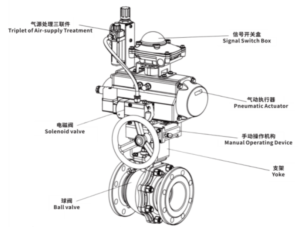 Pneumatic Flange Ball Valve SUS304 Valve Body